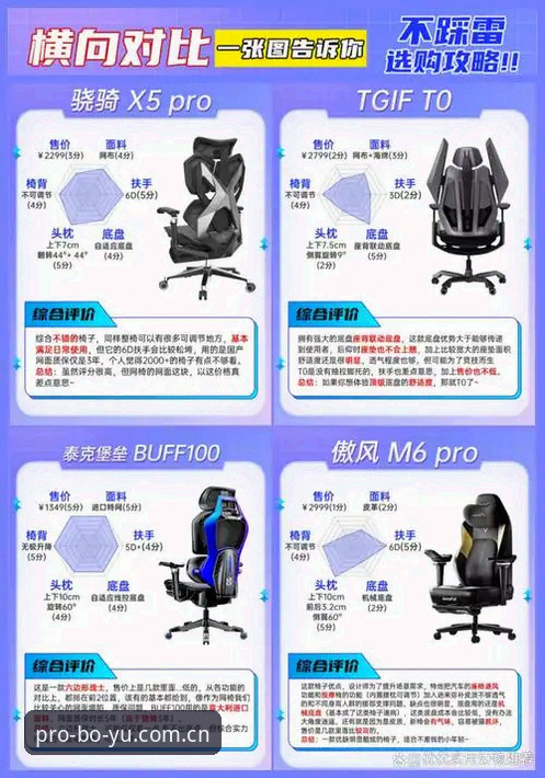 最新行家是这样用的篮球数据 博鱼app官方版篮球数据模块全面解析:行家是这样用的,避开这些坑才能真香